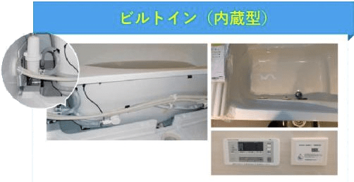 ビルトイン型