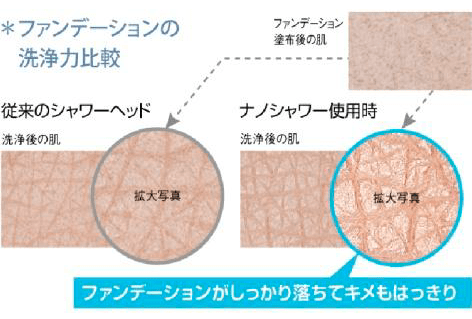 ファンデーションの洗浄力比較